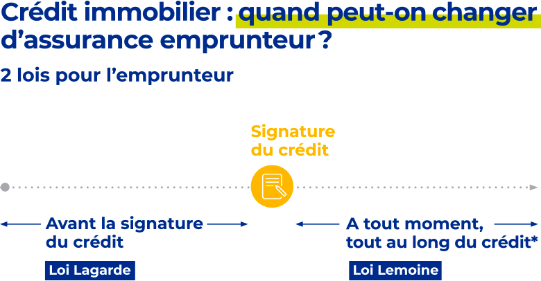 schema loi Lemoine