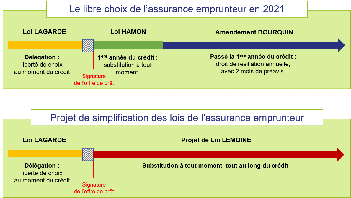 explication loi lemoine